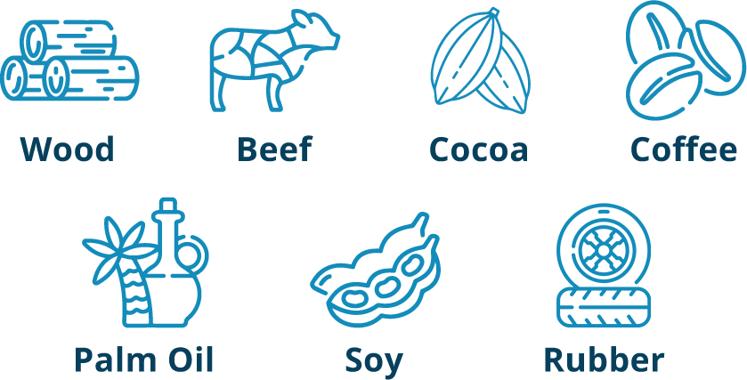 EUDR commodities